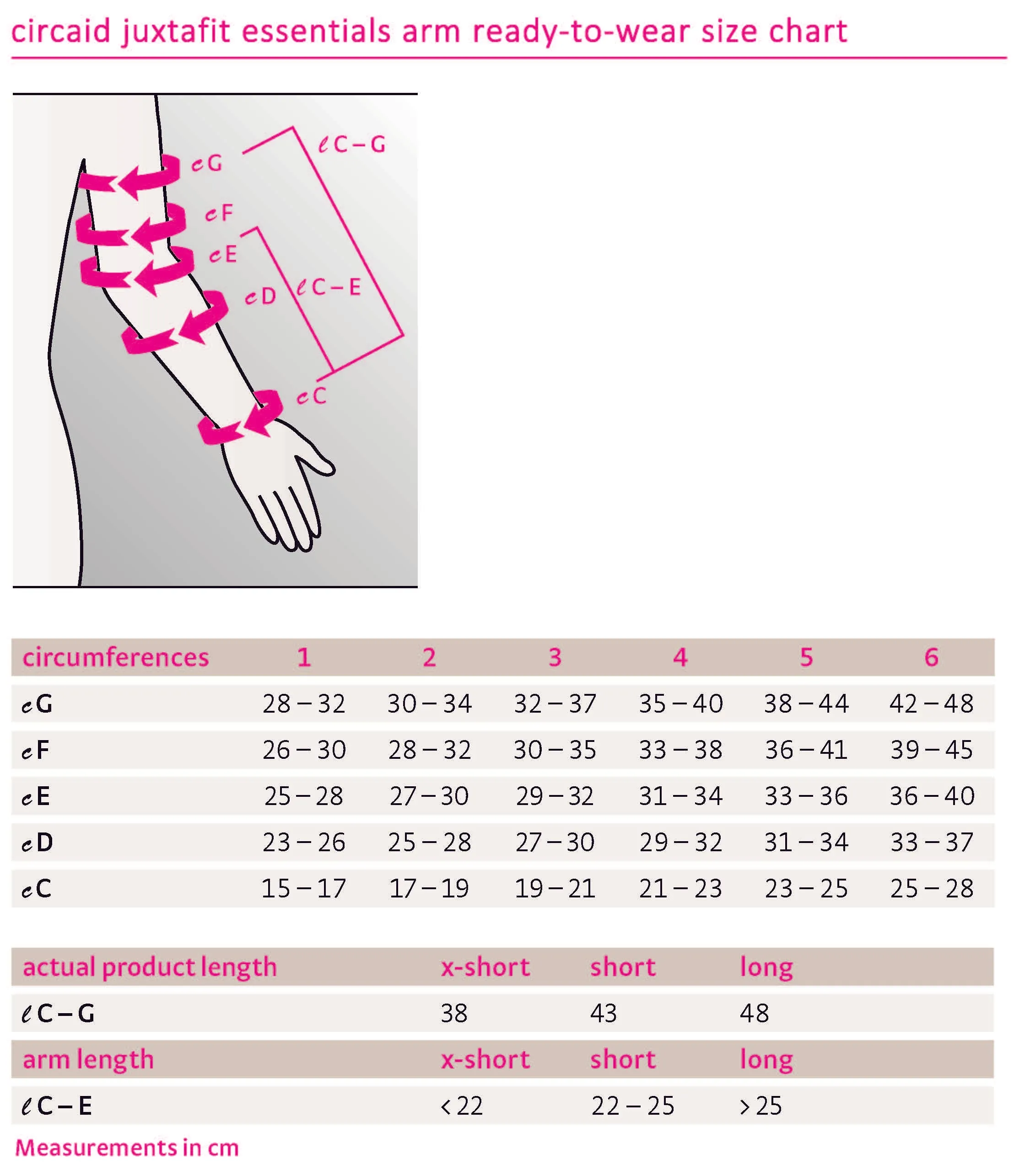 circaid juxtafit Essentials Inelastic Lymphedema Compression Arm Wrap